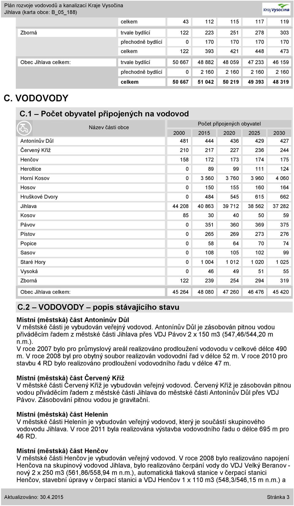 1 Počet obyvatel připojených na vodovod Název části obce Počet připojených obyvatel 215 22 225 23 Antonínův Důl 481 444 436 429 427 Červený Kříž 21 217 227 236 244 Henčov 158 172 173 174 175