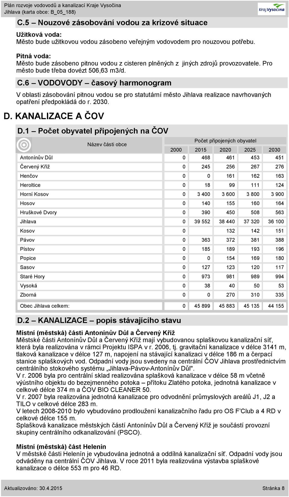 6 VODOVODY časový harmonogram V oblasti zásobování pitnou vodou se pro statutární město Jihlava realizace navrhovaných opatření předpokládá do r. 23. D. KANALIZACE A ČOV D.