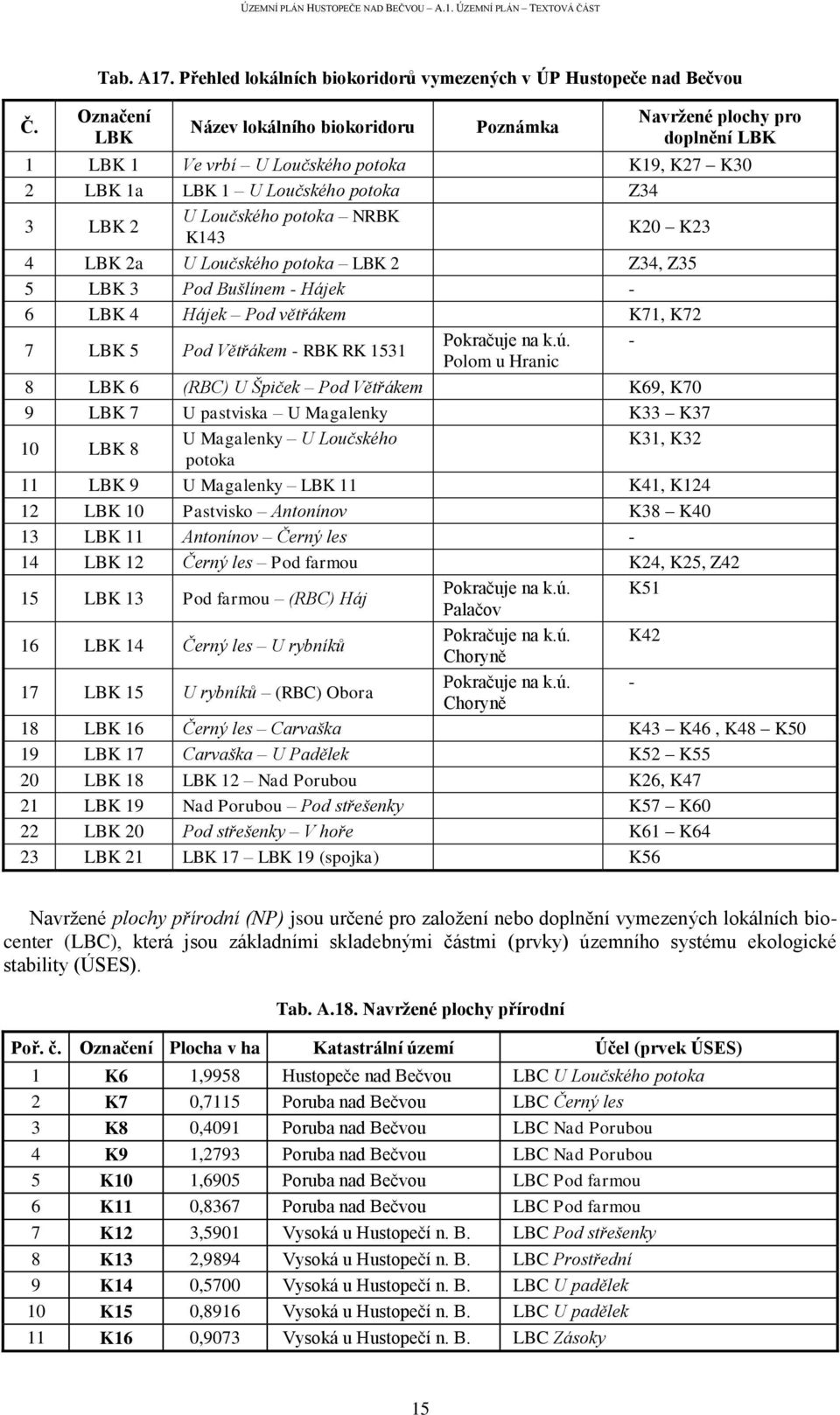 LBK 1a LBK 1 U Loučského potoka Z34 3 LBK 2 U Loučského potoka NRBK K143 K20 K23 4 LBK 2a U Loučského potoka LBK 2 Z34, Z35 5 LBK 3 Pod Bušlínem - Hájek - 6 LBK 4 Hájek Pod větřákem K71, K72 7 LBK 5