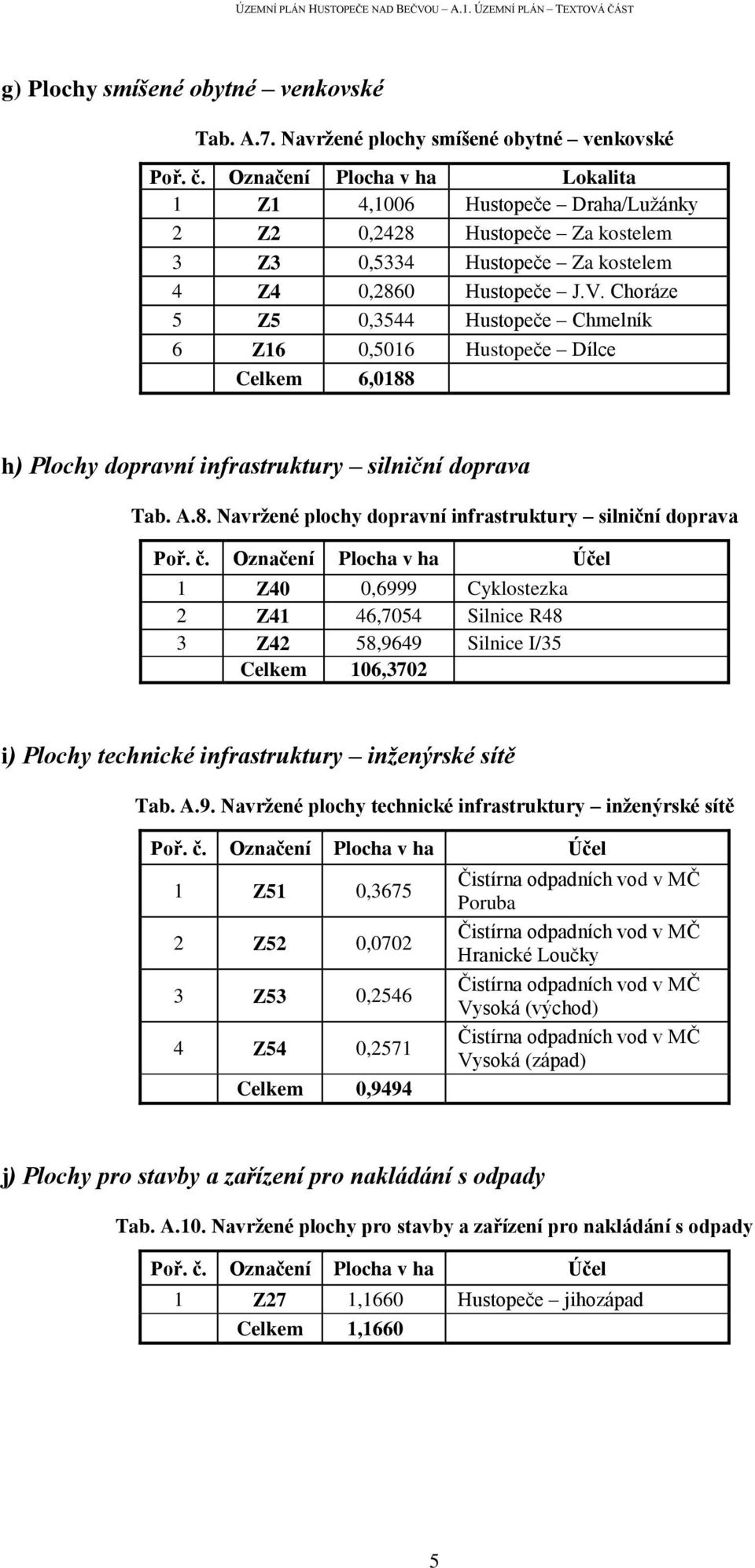 Choráze 5 Z5 0,3544 Hustopeče Chmelník 6 Z16 0,5016 Hustopeče Dílce Celkem 6,0188 h) Plochy dopravní infrastruktury silniční doprava Tab. A.8. Navržené plochy dopravní infrastruktury silniční doprava Poř.