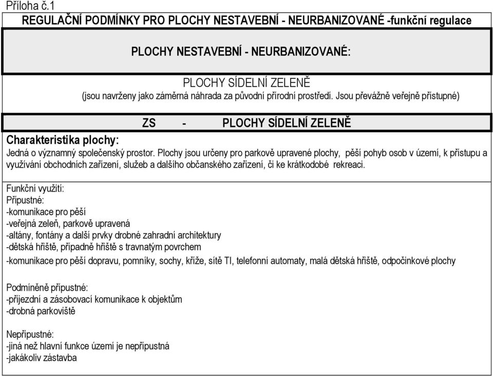 Plochy jsou určeny pro parkově upravené plochy, pěší pohyb osob v území, k přístupu a využívání obchodních zařízení, služeb a dalšího občanského zařízení, či ke krátkodobé rekreaci.