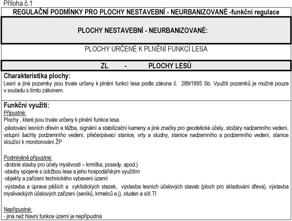 -pěstování lesních dřevin a těžba, signální a stabilizační kameny a jiné značky pro geodetické účely, stožáry nadzemního vedení, vstupní šachty podzemního vedení, přečerpávací stanice, vrty a studny,