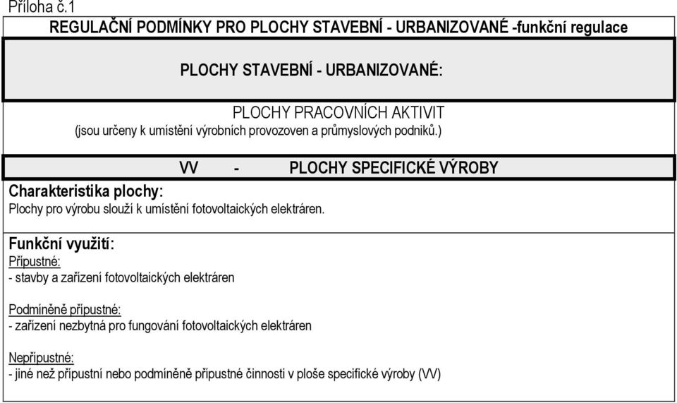 ) VV - PLOCHY SPECIFICKÉ VÝROBY Plochy pro výrobu slouží k umístění fotovoltaických elektráren.