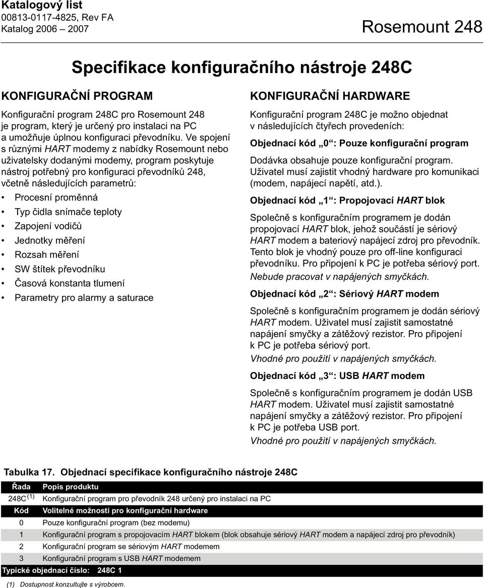 Ve spojení s r znými HART modemy z nabídky Rosemount nebo uživatelsky dodanými modemy, program poskytuje nástroj pot ebný pro konfiguraci p evodník 248, v etn následujících parametr : Procesní prom