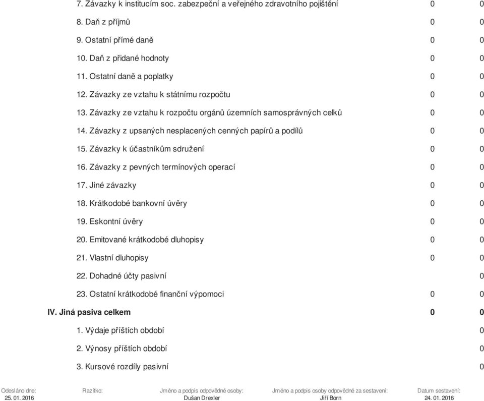 Závazky k účastníkům sdružení 0 0 16. Závazky z pevných termínových operací 0 0 17. Jiné závazky 0 0 18. Krátkodobé bankovní úvěry 0 0 19. Eskontní úvěry 0 0 20. Emitované krátkodobé dluhopisy 0 0 21.