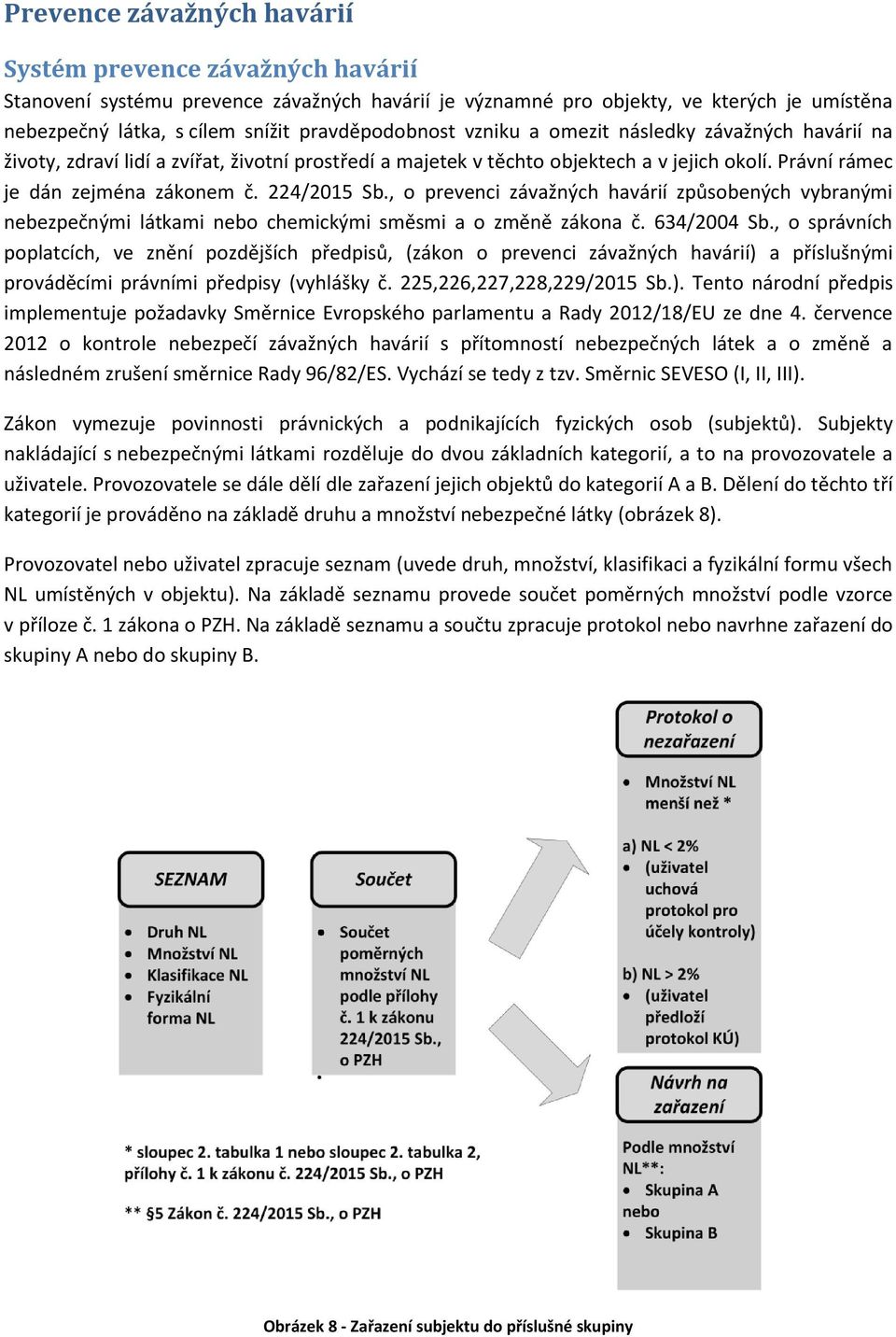 224/2015 Sb., o prevenci závažných havárií způsobených vybranými nebezpečnými látkami nebo chemickými směsmi a o změně zákona č. 634/2004 Sb.