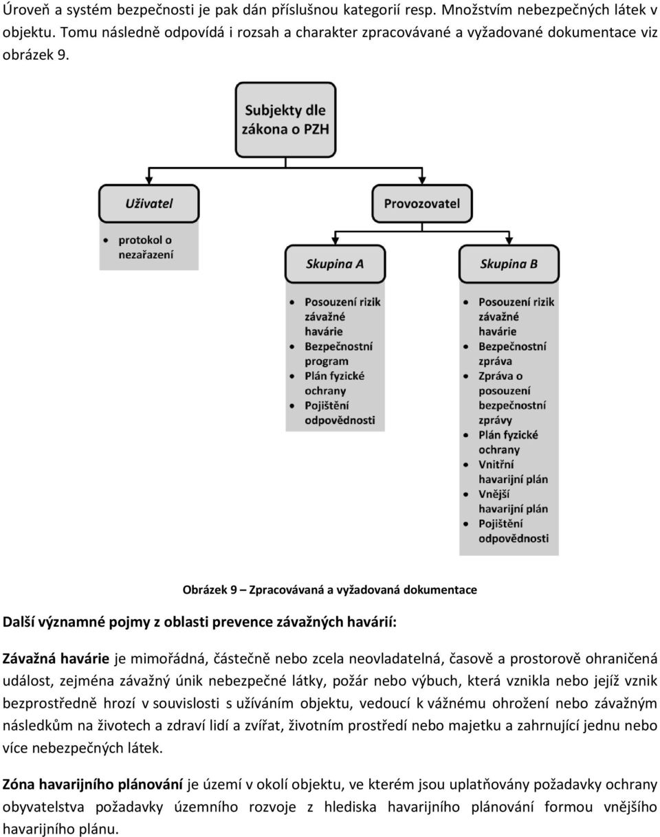 Obrázek 9 Zpracovávaná a vyžadovaná dokumentace Další významné pojmy z oblasti prevence závažných havárií: Závažná havárie je mimořádná, částečně nebo zcela neovladatelná, časově a prostorově