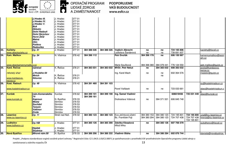Hradec 377 01 384 388 326 384 388 326 Vojtěch Albrecht ne ne 724 195 806 kaclehy@tiscali.cz www.obeckaclehy.cz Ladislava Šanderová ne ne 739 691 637 24. Kam. Malíkov čp. 54 N.