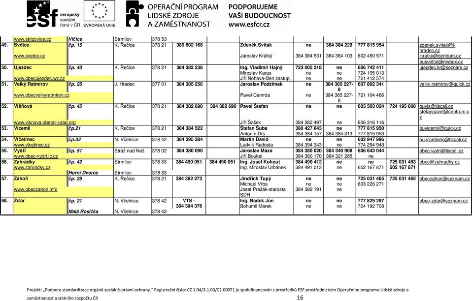 kr@seznam.cz Miroslav Karas ne ne 724 195 013 www.obecujezdec.wz.cz Jiří Nohava-člen zastup. ne ne 721 412 574 51. Velký Ratmírov čp. 25 J.