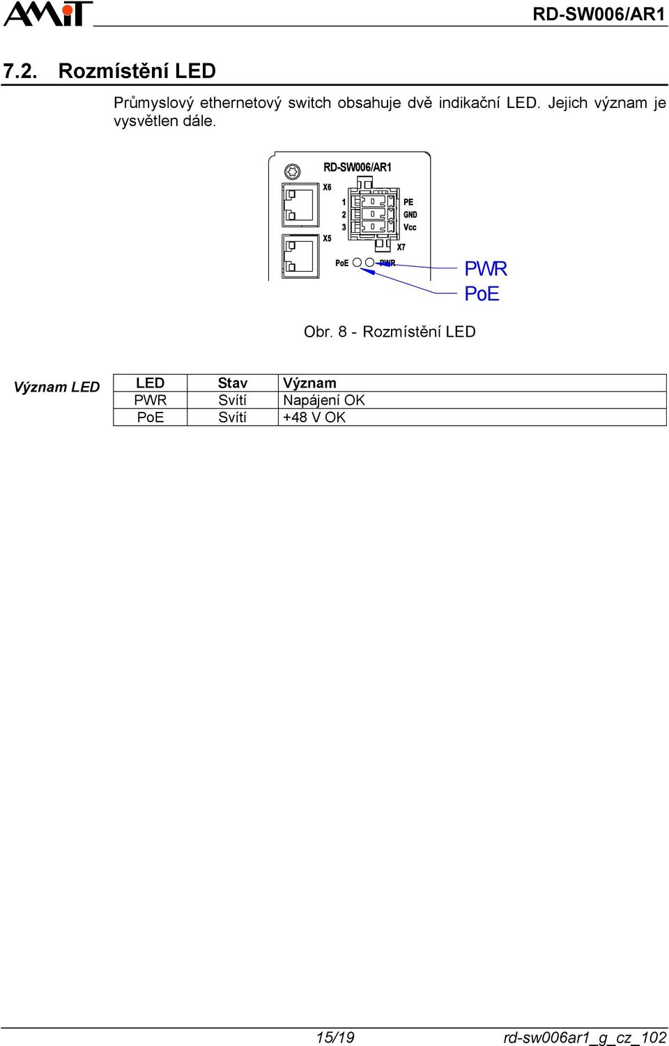 8 - Rozmístění LED PWR PoE Význam LED LED Stav Význam PWR