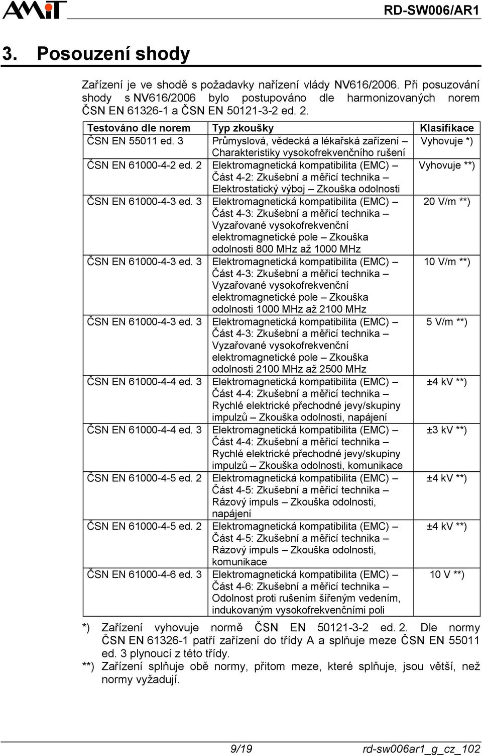 2 Elektromagnetická kompatibilita (EMC) Vyhovuje **) Část 4-2: Zkušební a měřicí technika Elektrostatický výboj Zkouška odolnosti ČSN EN 61000-4-3 ed.