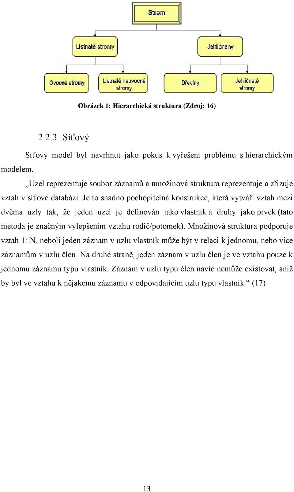 Je to snadno pochopitelná konstrukce, která vytváří vztah mezi dvěma uzly tak, že jeden uzel je definován jako vlastník a druhý jako prvek (tato metoda je značným vylepšením vztahu rodič/potomek).