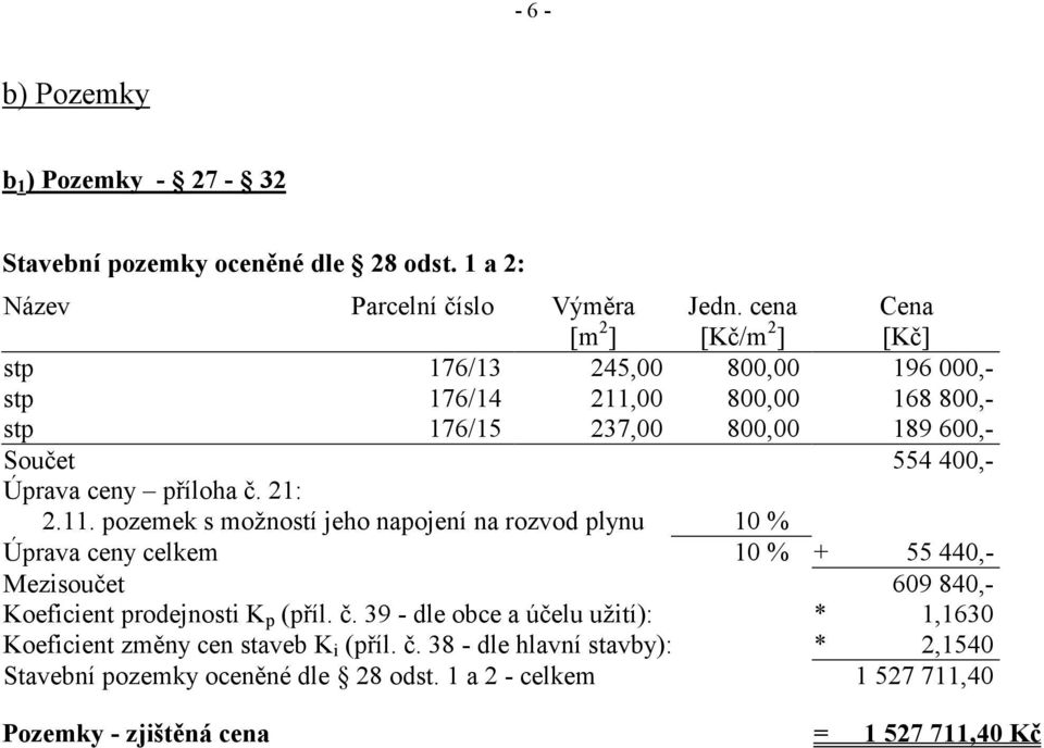 21: 2.11. pozemek s možností jeho napojení na rozvod plynu 10 % Úprava ceny celkem 10 % + 55 440,- Mezisoučet 609 840,- Koeficient prodejnosti K p (příl. č.