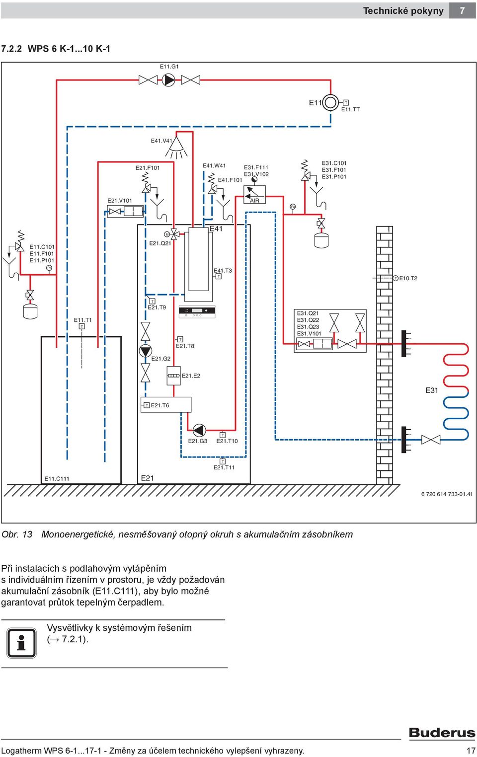 3 Monoenergetické, nesměšovaný otopný okruh s akumulačním zásobníkem Při instalacích s podlahovým vytápěním s individuálním řízením v prostoru, je vždy