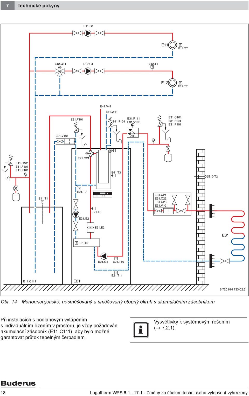 4 Monoenergetické, nesměšovaný a směšovaný otopný okruh s akumulačním zásobníkem Při instalacích s podlahovým vytápěním s individuálním řízením v prostoru, je vždy