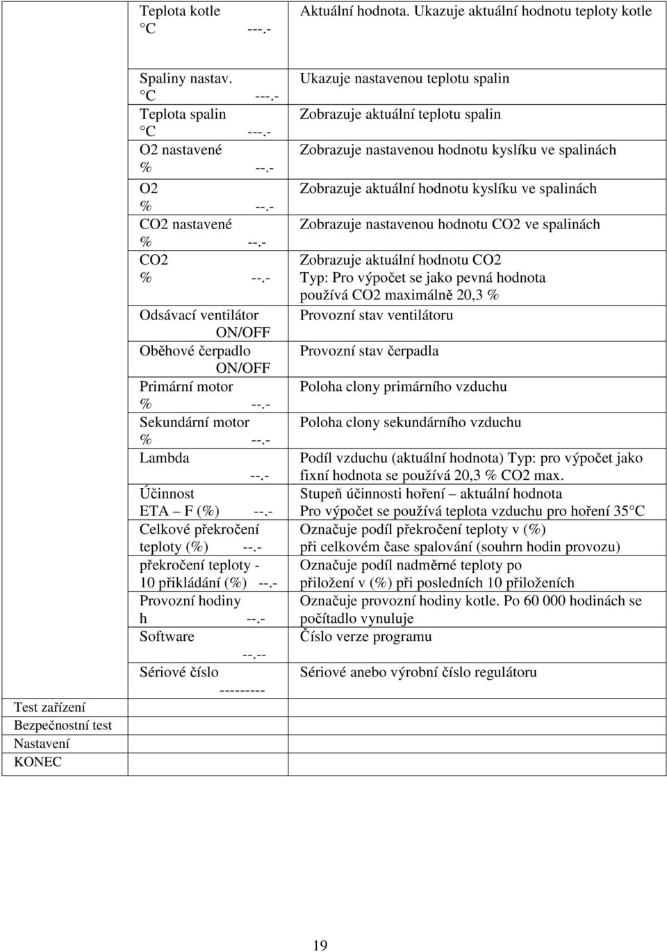 - Celkové překročení teploty (%) --.- překročení teploty - 10 přikládání (%) --.- Provozní hodiny h --.- Software --.