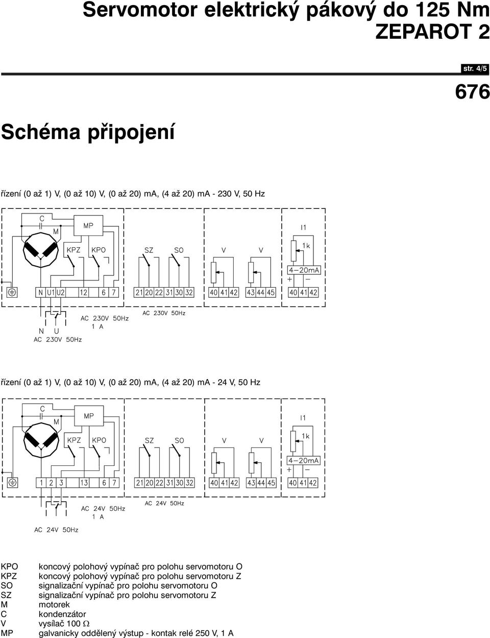 (0 až 10), (0 až 20) ma, (4 až 20) ma - 24, 50