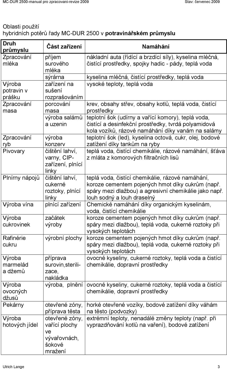 roztoky, plnící linky Namáhání nákladní auta (řídící a brzdící síly), kyselina mléčná, čistící prostředky, spojky hadic - pády, teplá voda kyselina mléčná, čistící prostředky, teplá voda vysoké