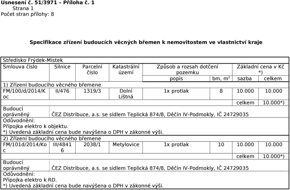 ribuce, a.s. se sídlem Teplická 874/8, Děčín IV-Podmokly, IČ 24729035 Přípojka elektro k objektu.