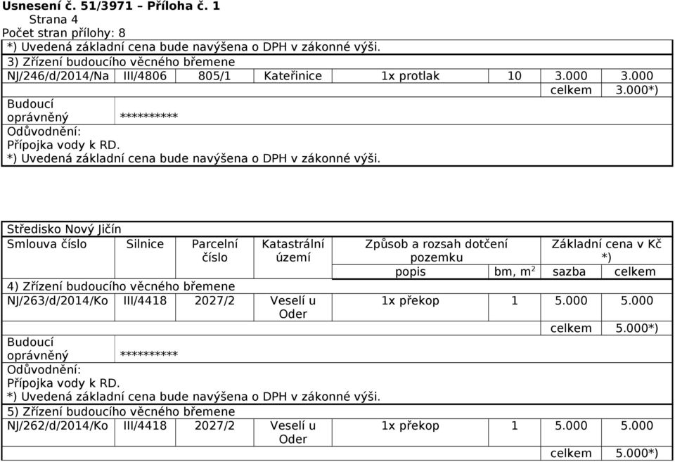 Středisko Nový Jičín 4) Zřízení budoucího věcného břemene NJ/263/d/2014/Ko III/4418 2027/2 Veselí u Oder