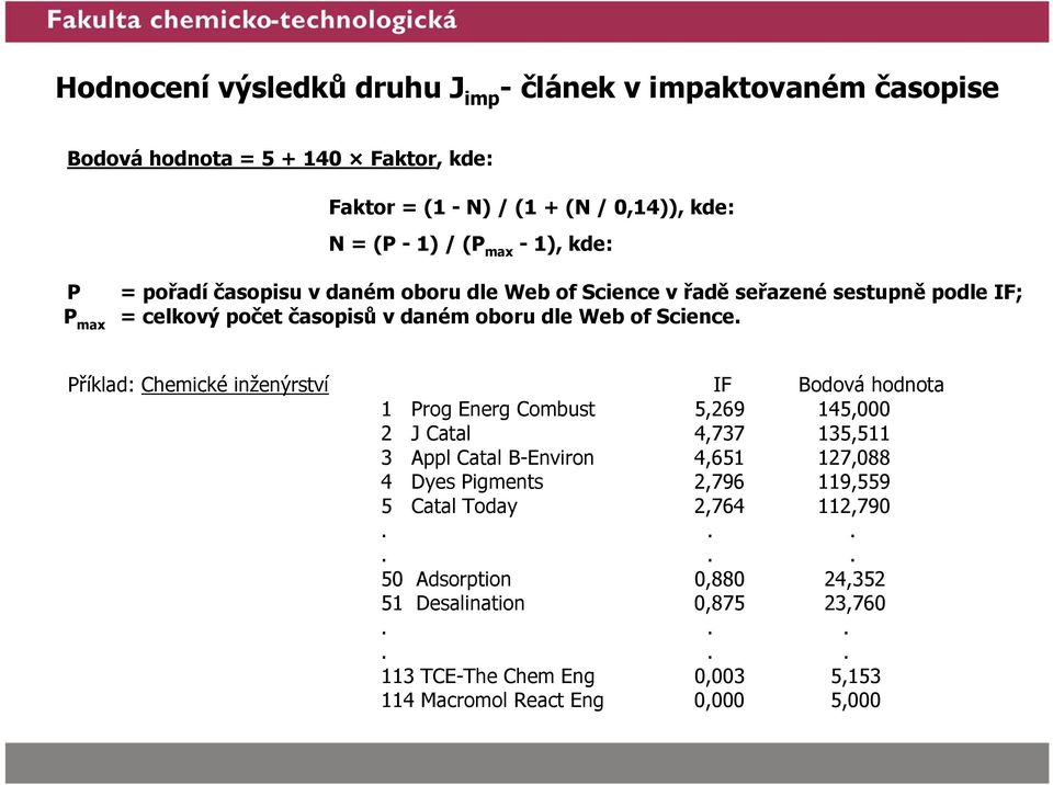 Příklad: Chemické inženýrství IF Bodová hodnota 1 Prog Energ Combust 5,269 145,000 2 J Catal 4,737 135,511 3 Appl Catal B-Environ 4,651 127,088 4 Dyes Pigments 2,796