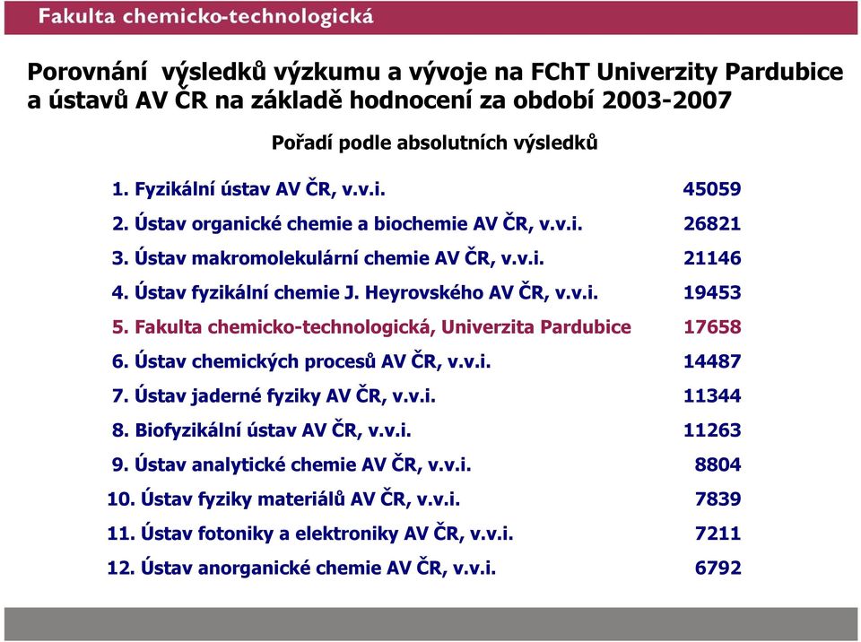 Fakulta chemicko-technologická, Univerzita Pardubice 17658 6. Ústav chemických procesů AV ČR, v.v.i. 14487 7. Ústav jaderné fyziky AV ČR, v.v.i. 11344 8. Biofyzikální ústav AV ČR, v.v.i. 11263 9.