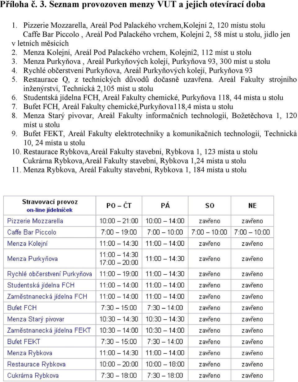 Menza Kolejní, Areál Pod Palackého vrchem, Kolejní2, 112 míst u stolu 3. Menza Purkyňova, Areál Purkyňových kolejí, Purkyňova 93, 300 míst u stolu 4.