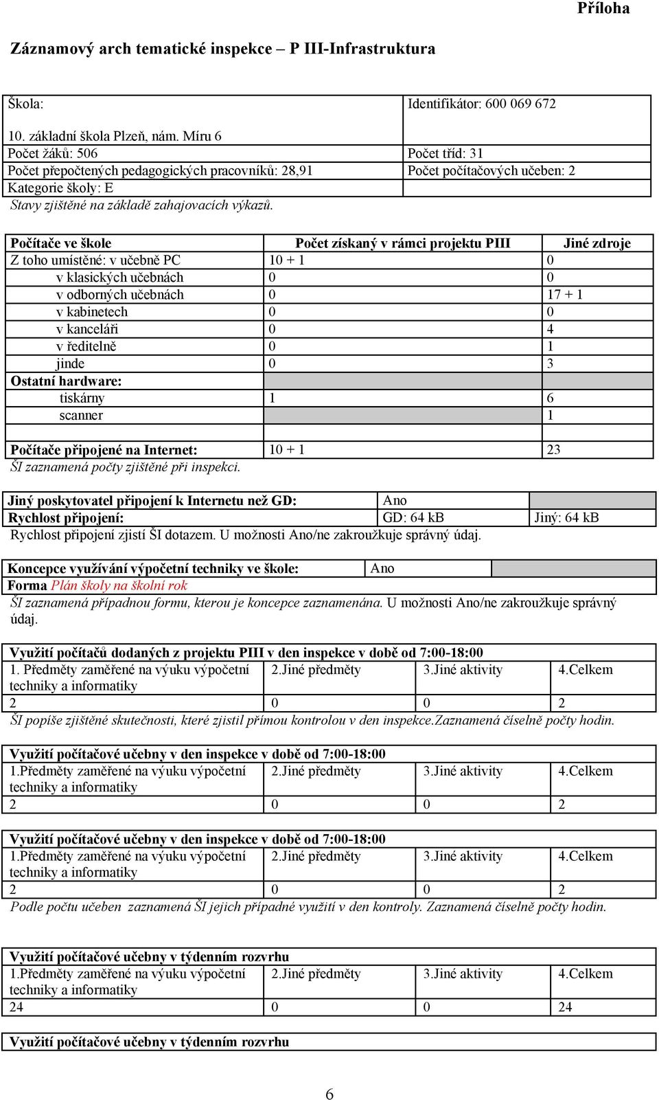 Počítače ve škole Počet získaný v rámci projektu PIII Jiné zdroje Z toho umístěné: v učebně PC 10 + 1 0 v klasických učebnách 0 0 v odborných učebnách 0 17 + 1 v kabinetech 0 0 v kanceláři 0 4 v