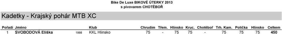 SVOBODOVÁ Eliška 1998