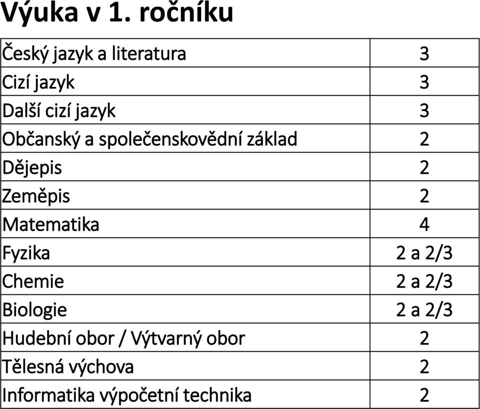 Občanský a společenskovědní základ 2 Dějepis 2 Zeměpis 2 Matematika