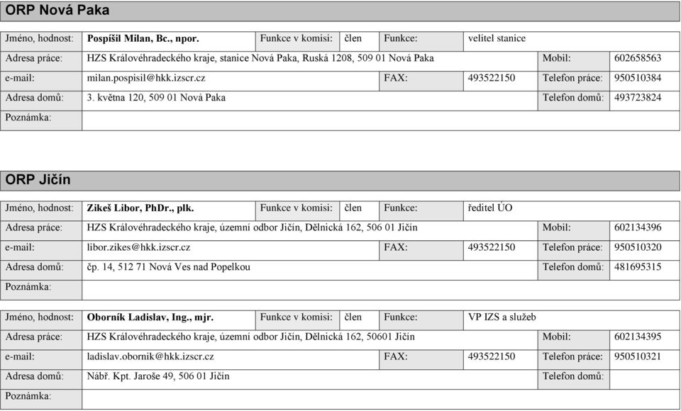 cz FAX: 493522150 Telefon práce: 950510384 Adresa domů: 3. května 120, 509 01 Nová Paka Telefon domů: 493723824 ORP Jičín Jméno, hodnost: Zikeš Libor, PhDr., plk.