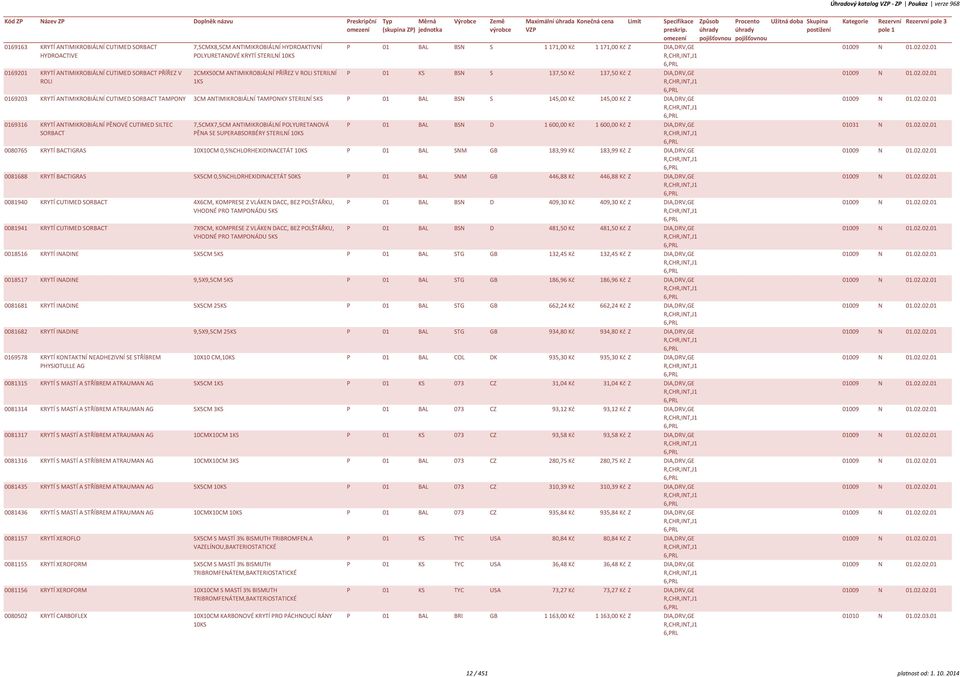 S 137,50 Kč 137,50 Kč Z DIA,DRV,GE R,CR,INT,J1 0169203 KRYTÍ ANTIMIKROBIÁLNÍ CUTIMED SORBACT TAMPONY 3CM ANTIMIKROBIÁLNÍ TAMPONKY STERILNÍ 5KS P 01 BAL BSN S 145,00 Kč 145,00 Kč Z DIA,DRV,GE