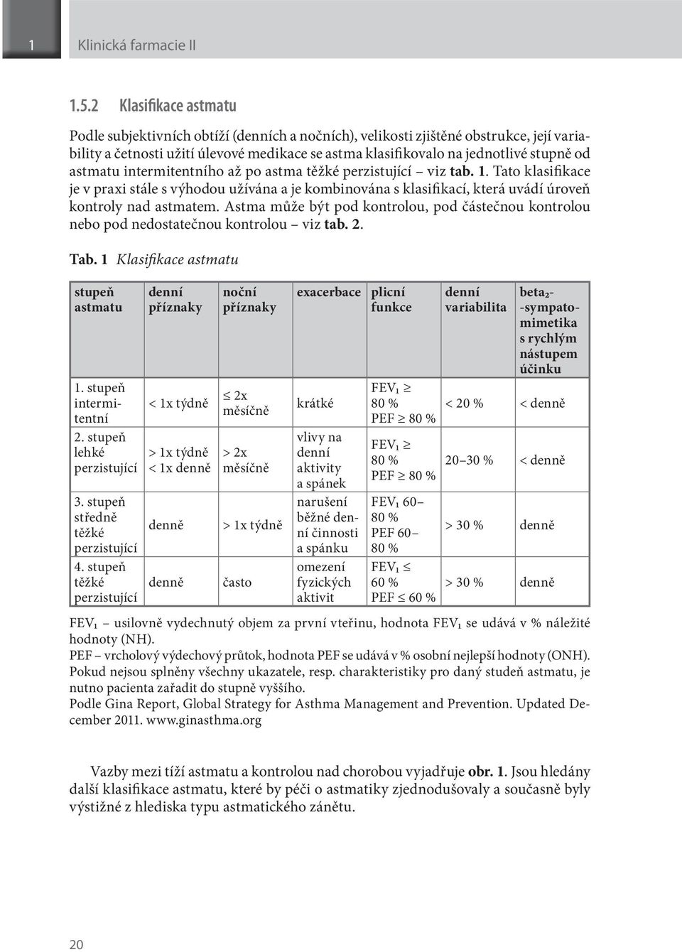 astmatu intermitentního až po astma těžké perzistující viz tab. 1. Tato klasifikace je v praxi stále s výhodou užívána a je kombinována s klasifikací, která uvádí úroveň kontroly nad astmatem.