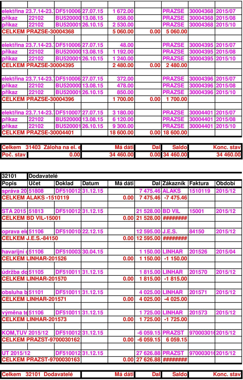 00 PRAZSE 30004395 2015/08 příkaz 22102 BU520001026.10.15 1 240.00 PRAZSE 30004395 2015/10 CELKEM PRAZSE-30004395 2 480.00 0.00 2 480.00 elektřina 23.7.14-23.7.15 DF510006927.07.15 372.