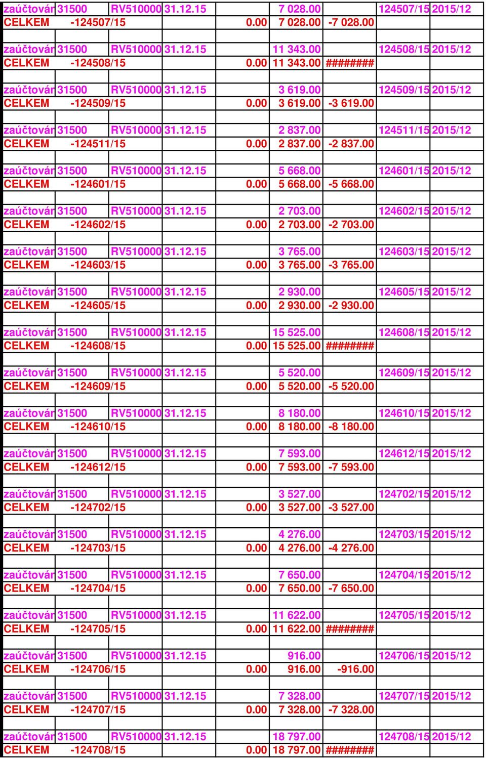 00 zaúčtování 31500 po RV2015 RV510000431.12.15 2 837.00 124511/15 2015/12 CELKEM -124511/15 0.00 2 837.00-2 837.00 zaúčtování 31500 po RV2015 RV510000431.12.15 5 668.