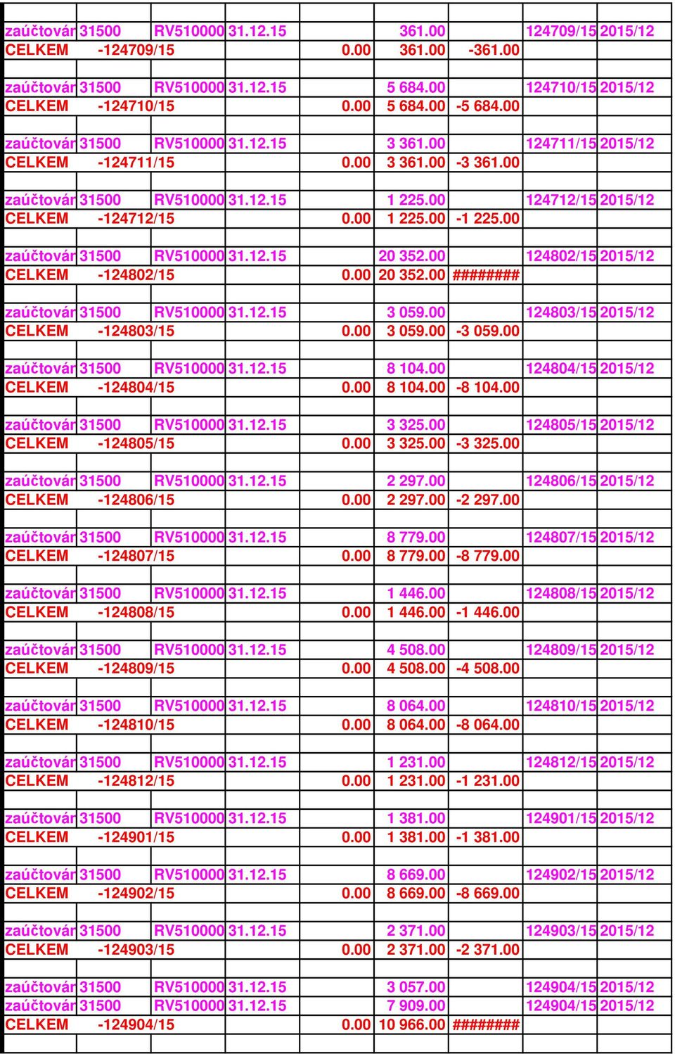 00 124712/15 2015/12 CELKEM -124712/15 0.00 1 225.00-1 225.00 zaúčtování 31500 po RV2015 RV510000431.12.15 20 352.00 124802/15 2015/12 CELKEM -124802/15 0.00 20 352.