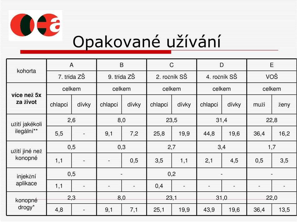 ročník SŠ VOŠ celkem celkem celkem celkem celkem chlapci dívky chlapci dívky chlapci dívky chlapci dívky muži ženy 2,6 8,0 23,5