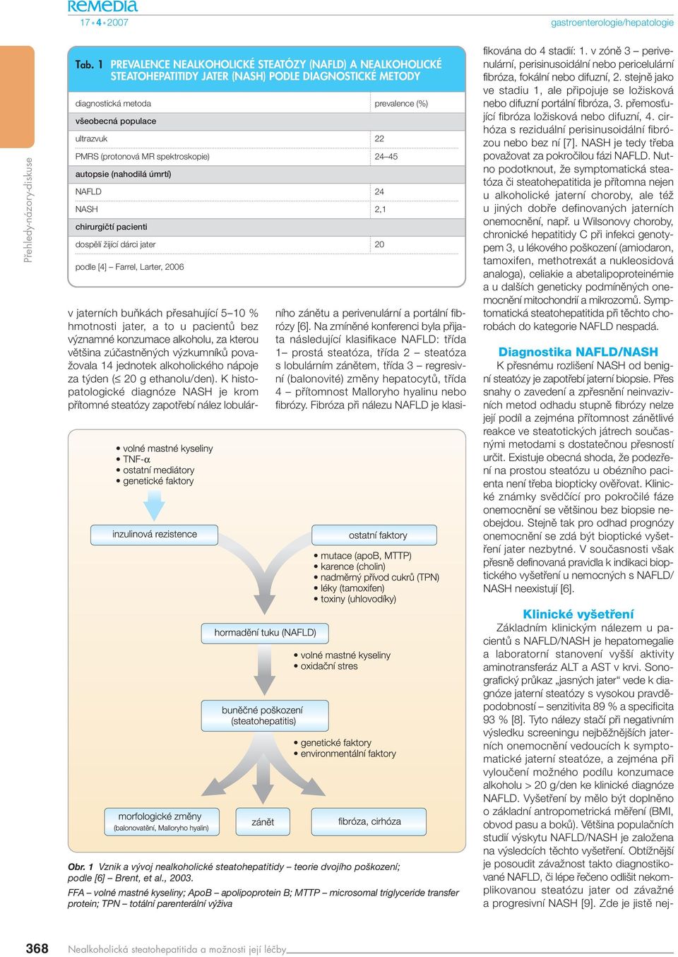 MR spektroskopie) 24 45 autopsie (nahodilá úmrtí) NAFLD 24 NASH 2,1 chirurgiãtí pacienti dospûlí Ïijící dárci jater 20 podle [4] Farrel, Larter, 2006 Obr.