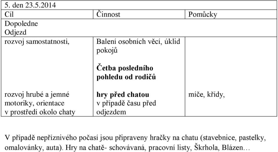 případě času před odjezdem míče, křídy, V případě nepříznivého počasí jsou připraveny hračky na