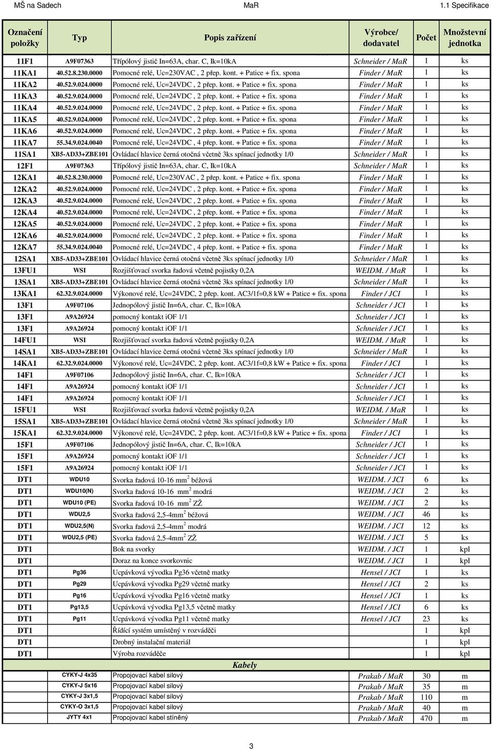 52.9.024.0000 Pomocné relé, Uc=24VDC, 2 přep. kont. + Patice + fix. spona Finder / MaR 11KA5 40.52.9.024.0000 Pomocné relé, Uc=24VDC, 2 přep. kont. + Patice + fix. spona Finder / MaR 11KA6 40.52.9.024.0000 Pomocné relé, Uc=24VDC, 2 přep. kont. + Patice + fix. spona Finder / MaR 11KA7 55.