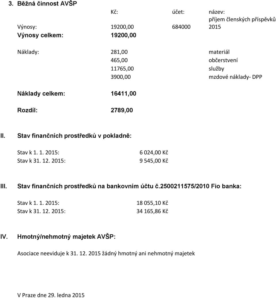 12. 2015: 6 024,00 Kč 9 545,00 Kč III. Stav finančních prostředků na bankovním účtu č.2500211575/2010 Fio banka: Stav k 1. 1. 2015: Stav k 31. 12.