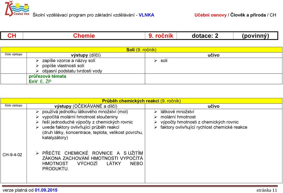 ročník) používá jednotku látkového množství (mol) vypočítá molární hmotnost sloučeniny řeší jednoduché výpočty z chemických rovnic uvede faktory ovlivňující průběh reakcí (druh