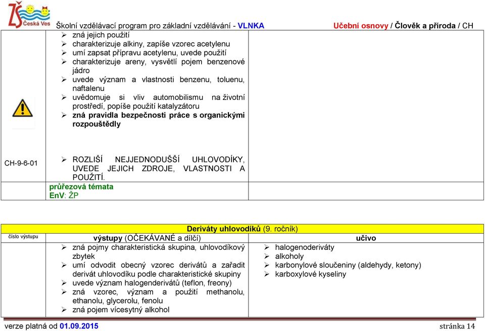 UHLOVODÍKY, UVEDE JEJICH ZDROJE, VLASTNOSTI A POUŽITÍ. EnV: ŽP Deriváty uhlovodíků (9.