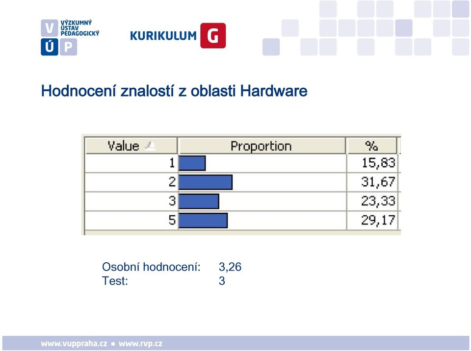 oblasti Hardware