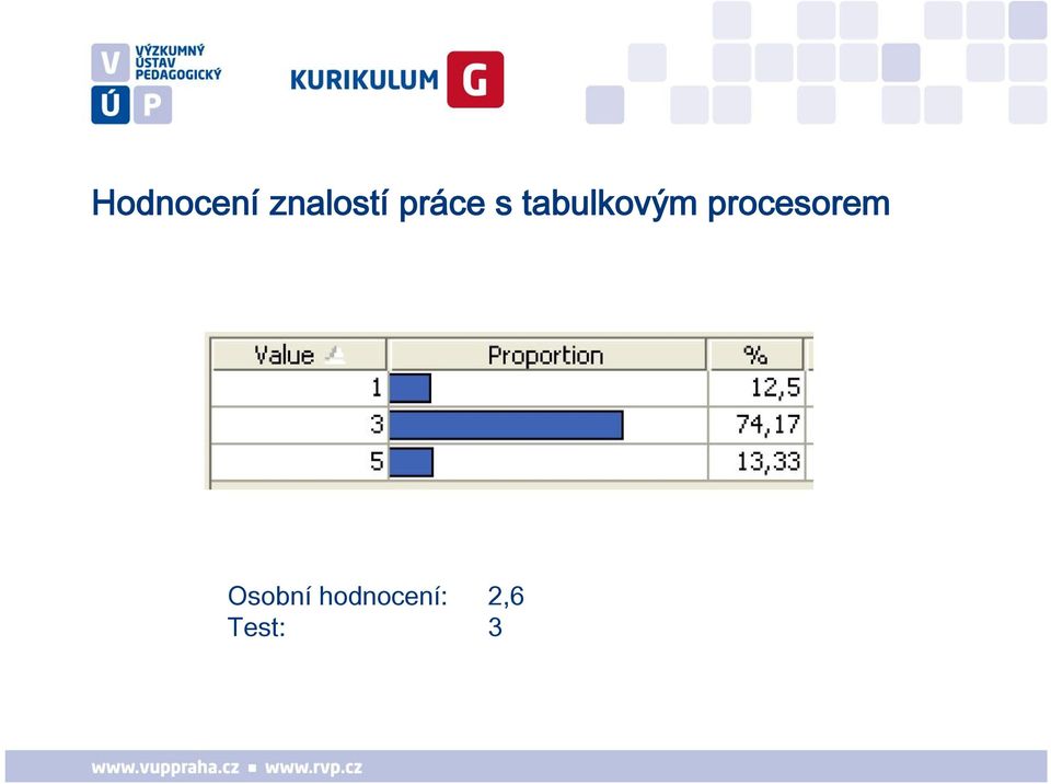 procesorem Osobní