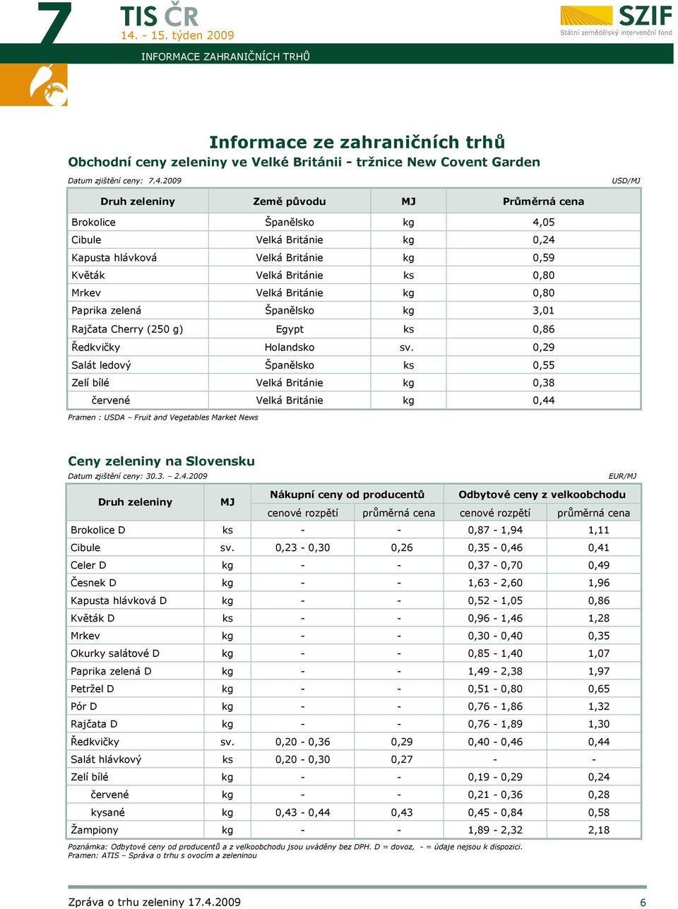 Paprika zelená Španělsko kg 3,01 Rajčata Cherry (250 g) Egypt ks 0,86 Ředkvičky Holandsko sv.