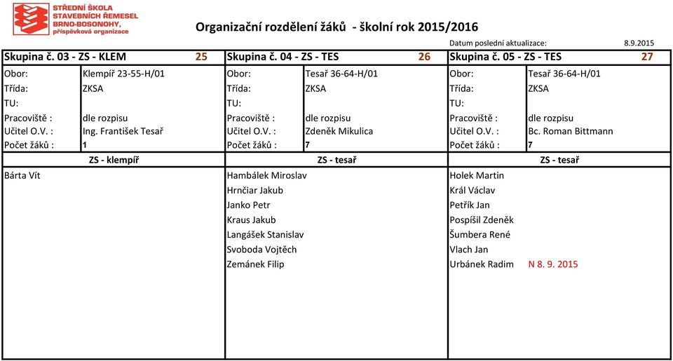 Pracoviště : dle rozpisu Pracoviště : dle rozpisu Učitel O.V. : Ing. František Tesař Učitel O.V. : Zdeněk Mikulica Učitel O.V. : Bc.