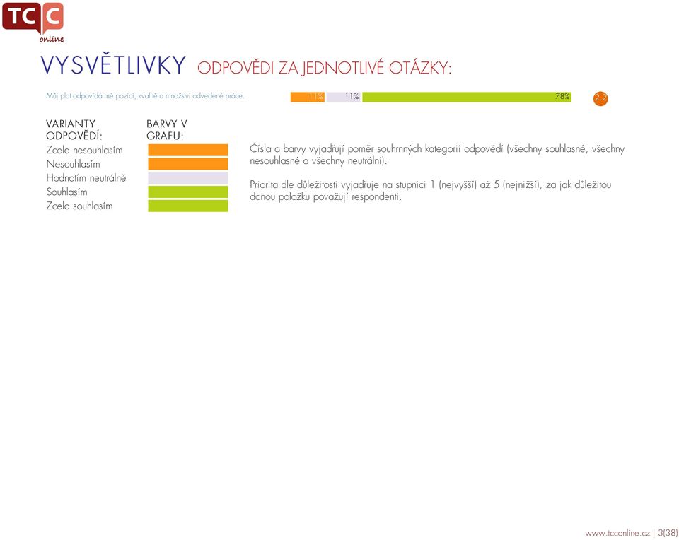 vyjadřují poměr souhrnných kategorií odpovědí (všechny souhlasné, všechny nesouhlasné a všechny neutrální).