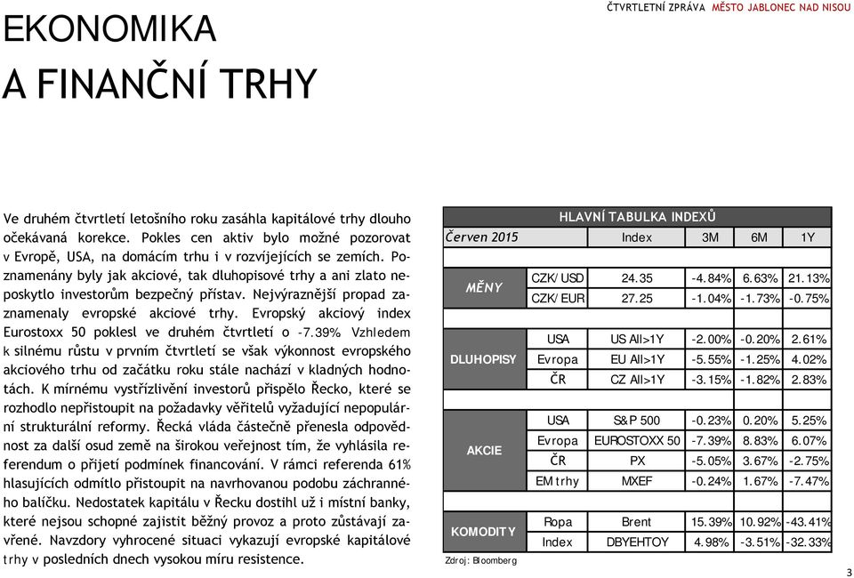 Nejvýraznější propad zaznamenaly evropské akciové trhy. Evropský akciový index Eurostoxx 50 poklesl ve druhém čtvrtletí o -7.39%.