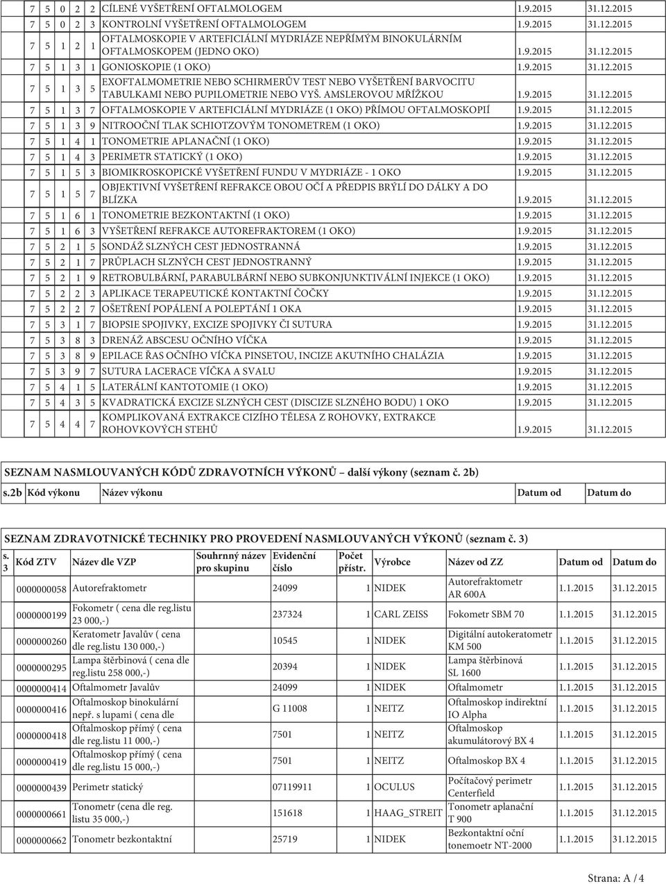 9.2015 31.12.2015 7 5 1 3 7 OFTALMOSKOPIE V ARTEFICIÁLNÍ MYDRIÁZE (1 OKO) PŘÍMOU OFTALMOSKOPIÍ 1.9.2015 31.12.2015 7 5 1 3 9 NITROOČNÍ TLAK SCHIOTZOVÝM TONOMETREM (1 OKO) 1.9.2015 31.12.2015 7 5 1 4 1 TONOMETRIE APLANAČNÍ (1 OKO) 1.